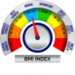 محاسبه شاخص توده بدنی