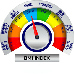 محاسبه-شاخص-توده-بدنی-BMI فیت پرو محاسبه کالری