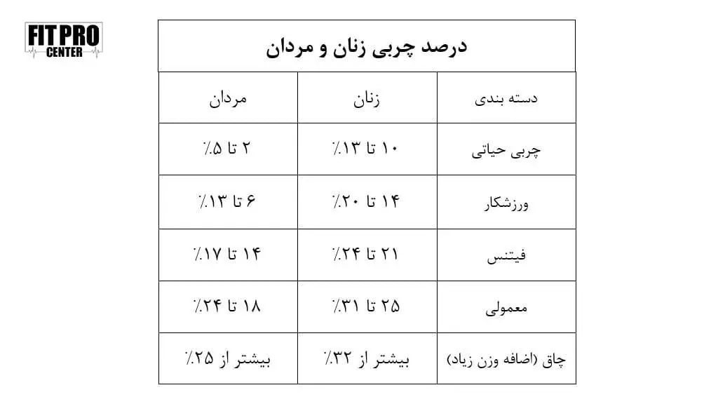 فیتنس